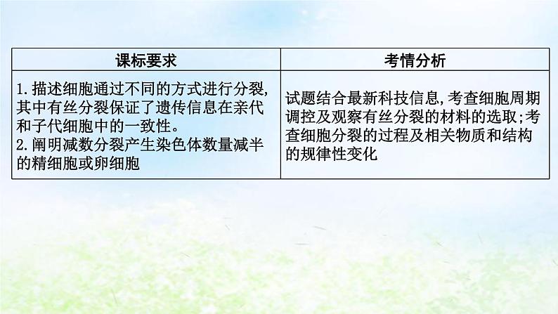 2023届高考生物二轮复习第6讲有丝分裂与减数分裂课件02