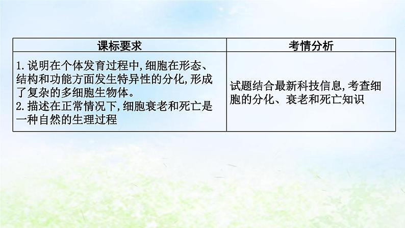 2023届高考生物二轮复习第7讲细胞的分化、衰老和死亡课件02