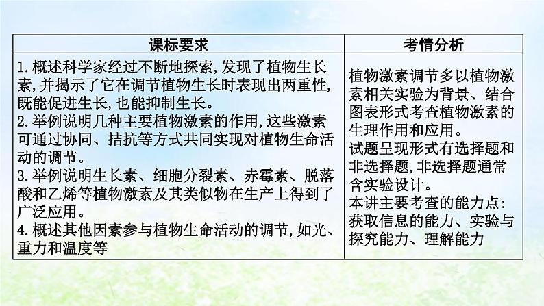 2023届高考生物二轮复习第13讲植物的激素调节课件第2页