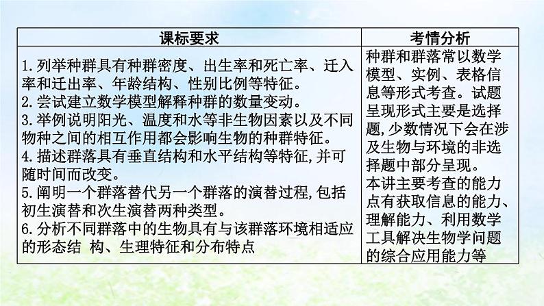 2023届高考生物二轮复习第14讲种群与群落课件第2页