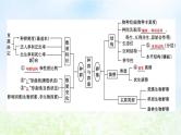 2023届高考生物二轮复习第14讲种群与群落课件