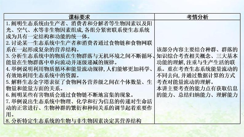 2023届高考生物二轮复习第15讲生态系统的结构与功能课件第2页