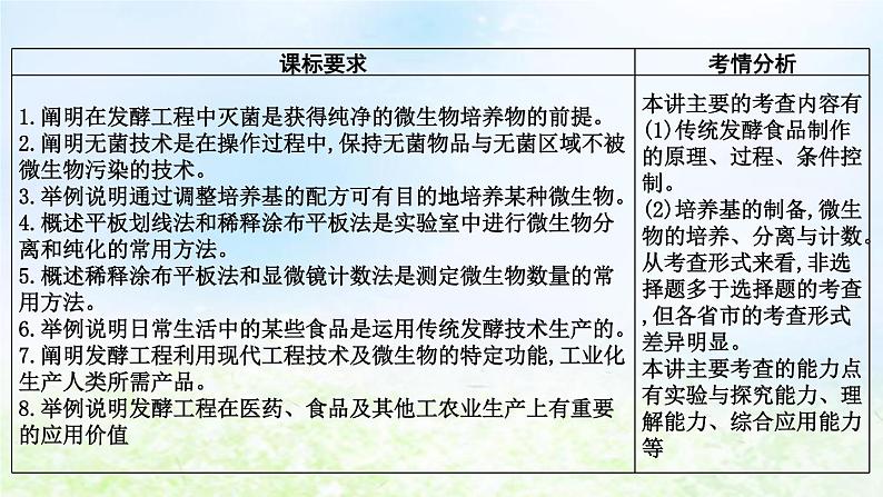 2023届高考生物二轮复习第17讲发酵工程课件02