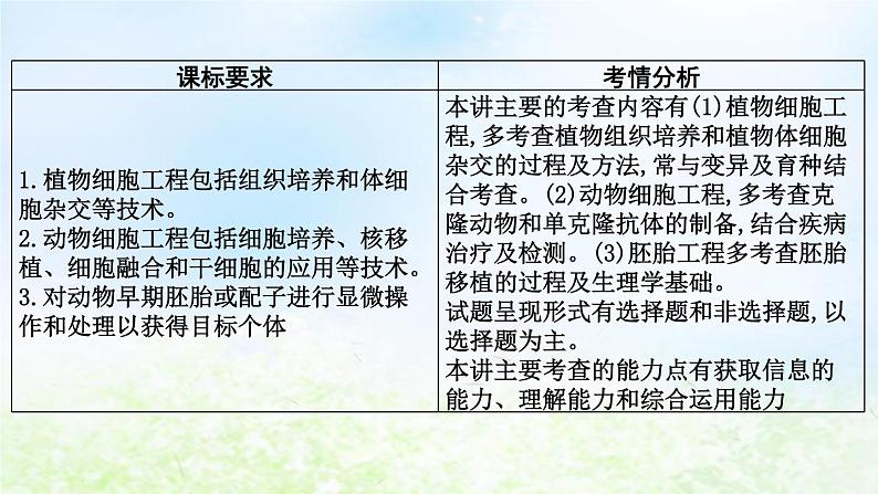 2023届高考生物二轮复习第18讲细胞工程课件第2页