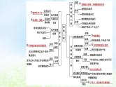 2023届高考生物二轮复习第18讲细胞工程课件