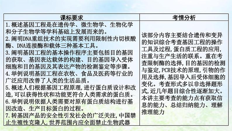 2023届高考生物二轮复习第19讲基因工程及生物技术的安全性与伦理问题课件第2页