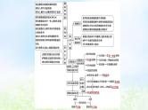 2023届高考生物二轮复习第20讲实验与探究课件