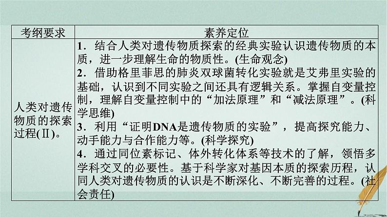 2023届高考生物二轮复习DNA是主要的遗传物质课件第6页