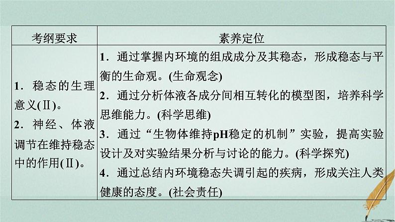 2023届高考生物二轮复习人体的内环境与稳态课件第6页