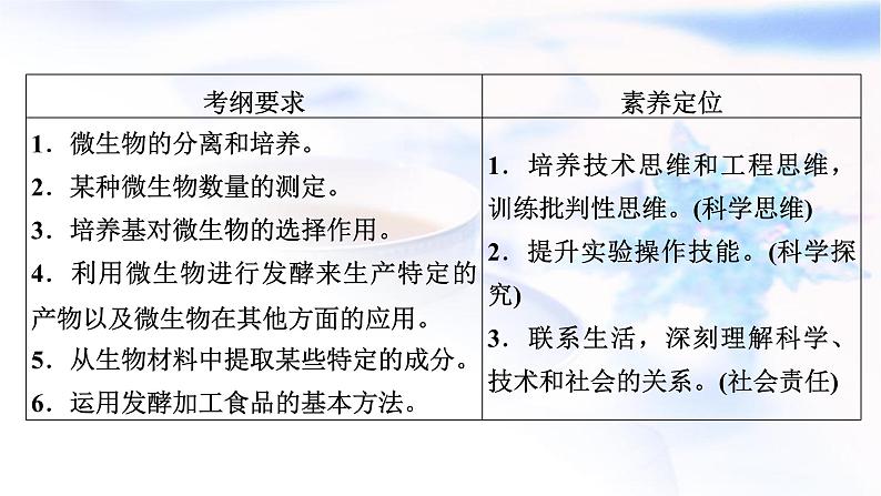 2023届高考生物二轮复习生物技术实践课件第5页