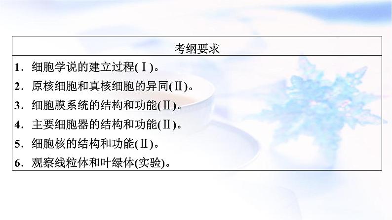 2023届高考生物二轮复习细胞的结构基础课件第5页