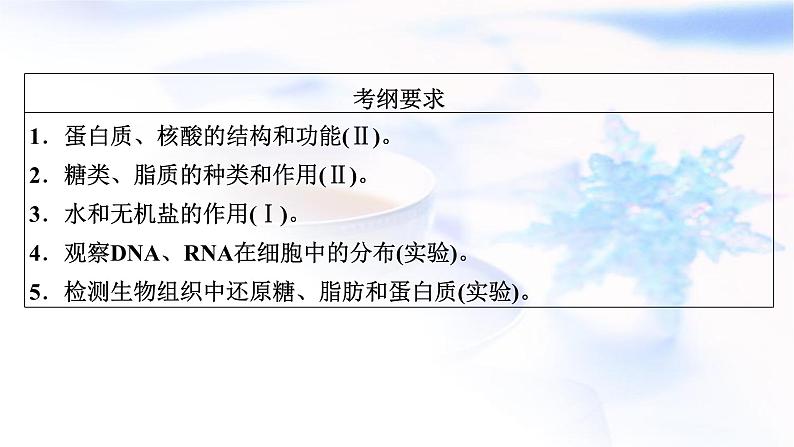 2023届高考生物二轮复习细胞的物质基础和结构基础课件第6页