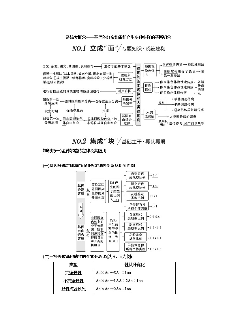 2023届高考生物二轮复习系统大概念——基因的分离和重组产生多种多样的基因组合学案第1页