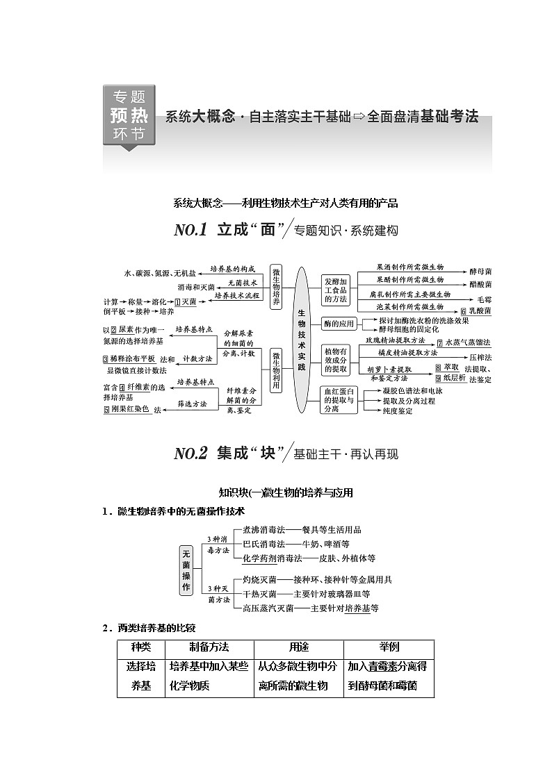 2023届高考生物二轮复习系统大概念——利用生物技术生产对人类有用的产品学案第1页