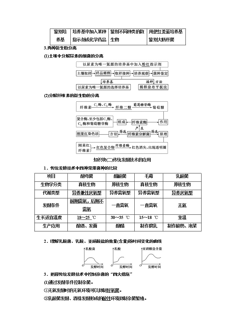 2023届高考生物二轮复习系统大概念——利用生物技术生产对人类有用的产品学案第2页