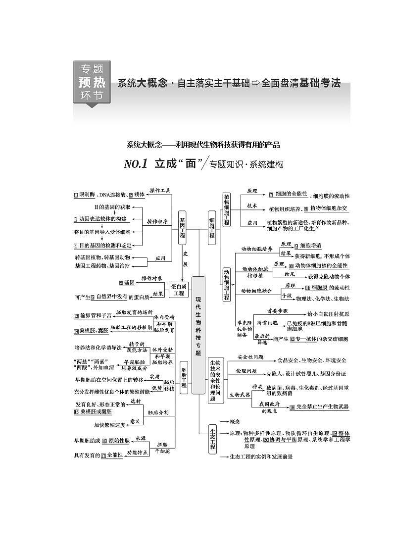 2023届高考生物二轮复习系统大概念——利用现代生物科技获得有用的产品学案第1页