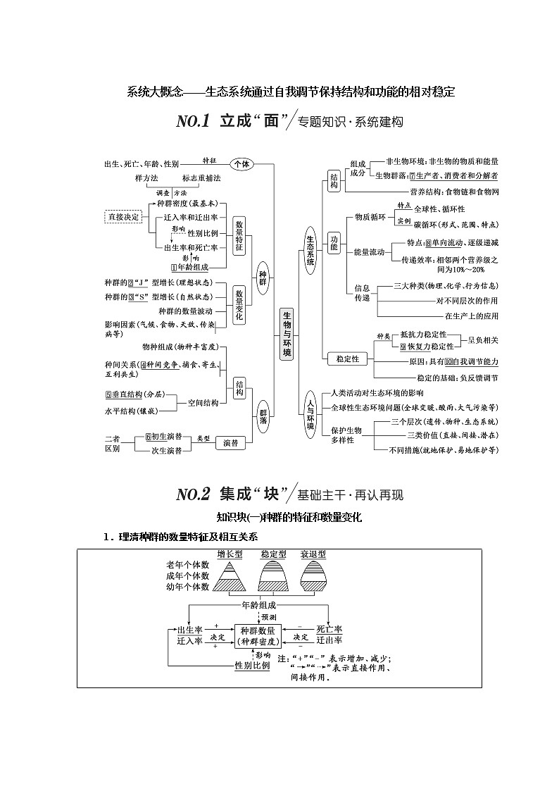 2023届高考生物二轮复习系统大概念——生态系统通过自我调节保持结构和功能的相对稳定学案第1页