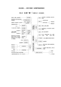 2023届高考生物二轮复习系统大概念——生物个体通过一定的调节机制保持稳态学案