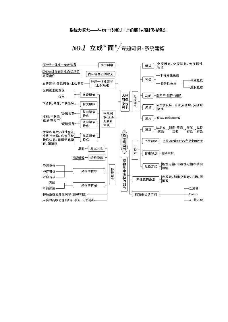 2023届高考生物二轮复习系统大概念——生物个体通过一定的调节机制保持稳态学案01