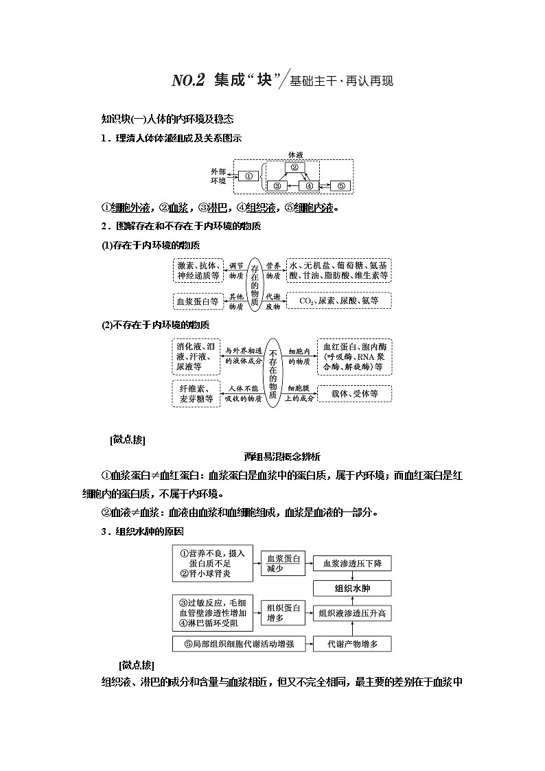2023届高考生物二轮复习系统大概念——生物个体通过一定的调节机制保持稳态学案02