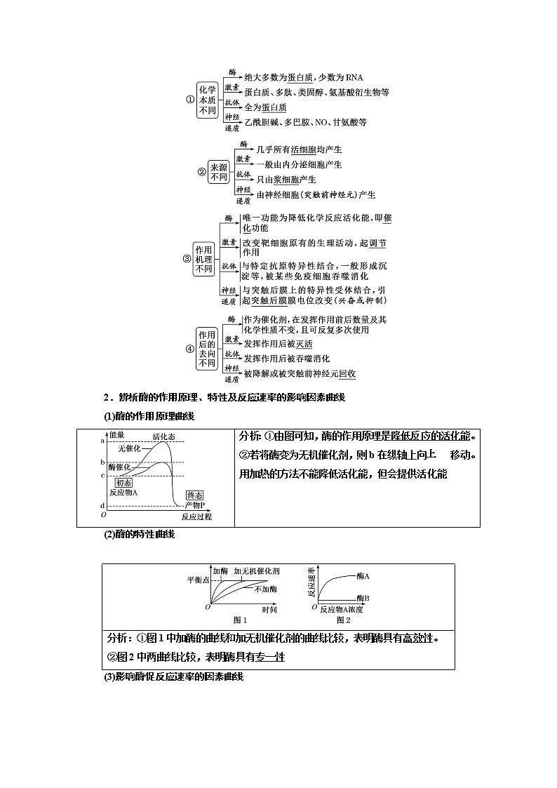 2023届高考生物二轮复习系统大概念——细胞的生存需要能量和营养物质学案02