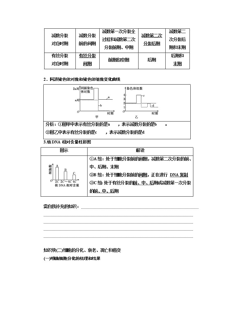 2023届高考生物二轮复习系统大概念——细胞通过分裂实现增殖，完成生命历程学案03
