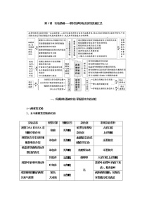 2023届高考生物二轮复习实验基础——教材经典实验及探究技能汇总学案