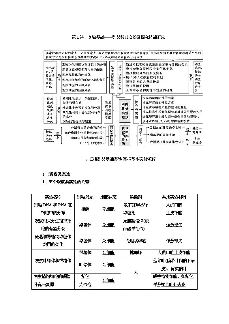 2023届高考生物二轮复习实验基础——教材经典实验及探究技能汇总学案01