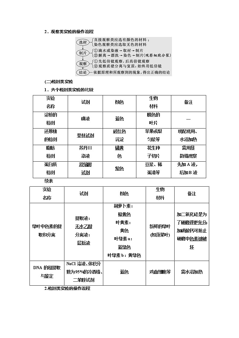 2023届高考生物二轮复习实验基础——教材经典实验及探究技能汇总学案02