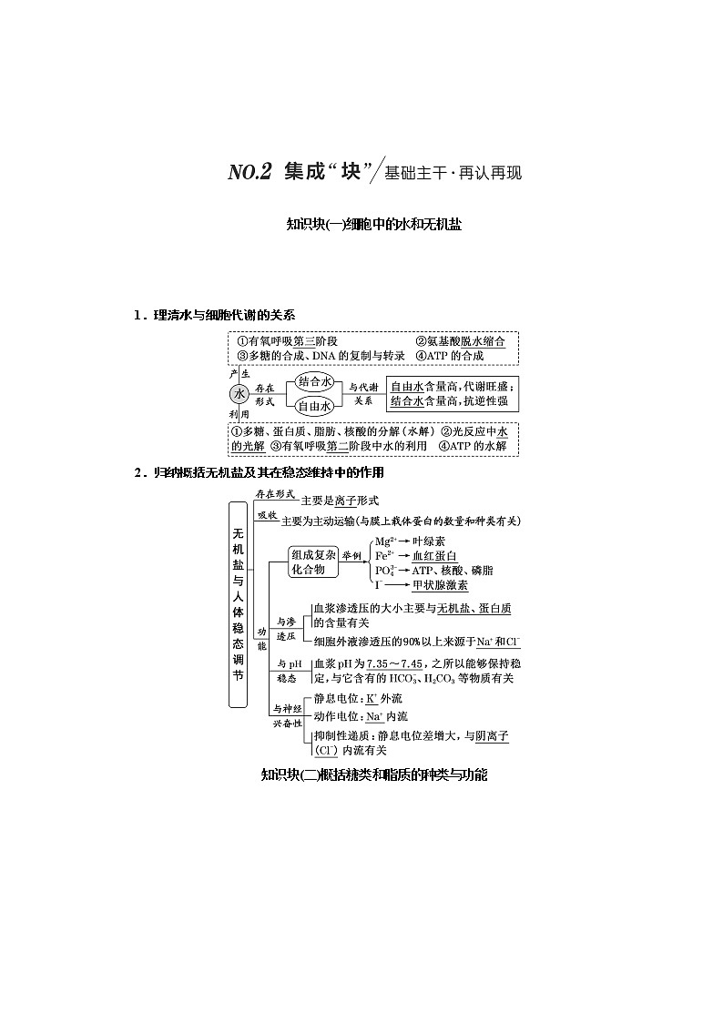 2023届高考生物二轮复习系统大概念——细胞是生物体结构与功能的基本单位学案第2页
