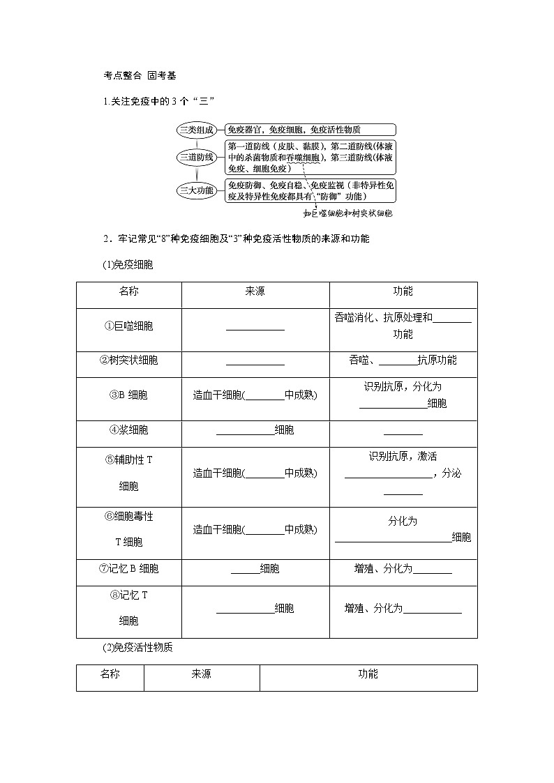 2023届高考生物二轮复习人体的内环境与稳态学案（不定项）03