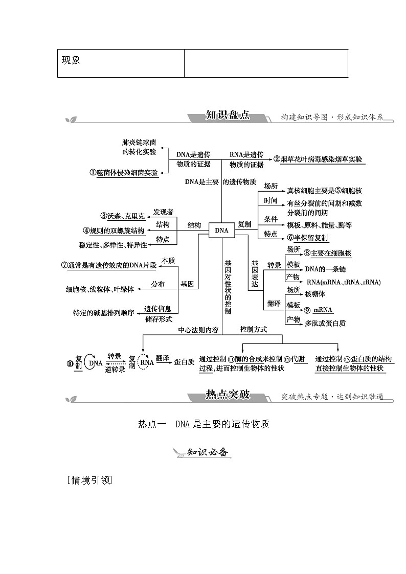 2023届高考生物二轮复习第10讲遗传的分子基础学案第2页