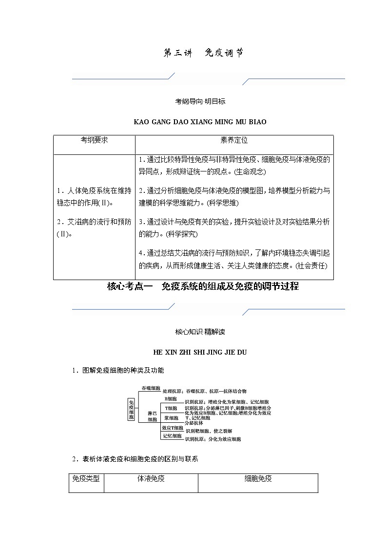 2023届高考生物二轮复习免疫调节学案第1页