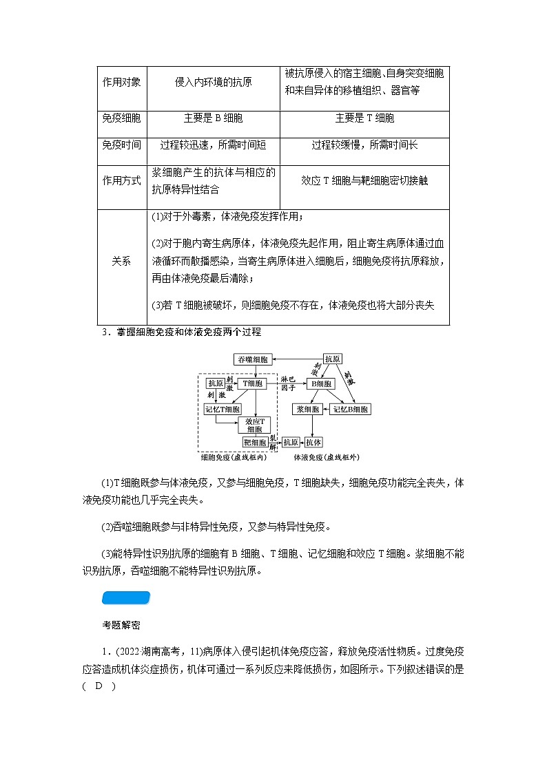 2023届高考生物二轮复习免疫调节学案第2页
