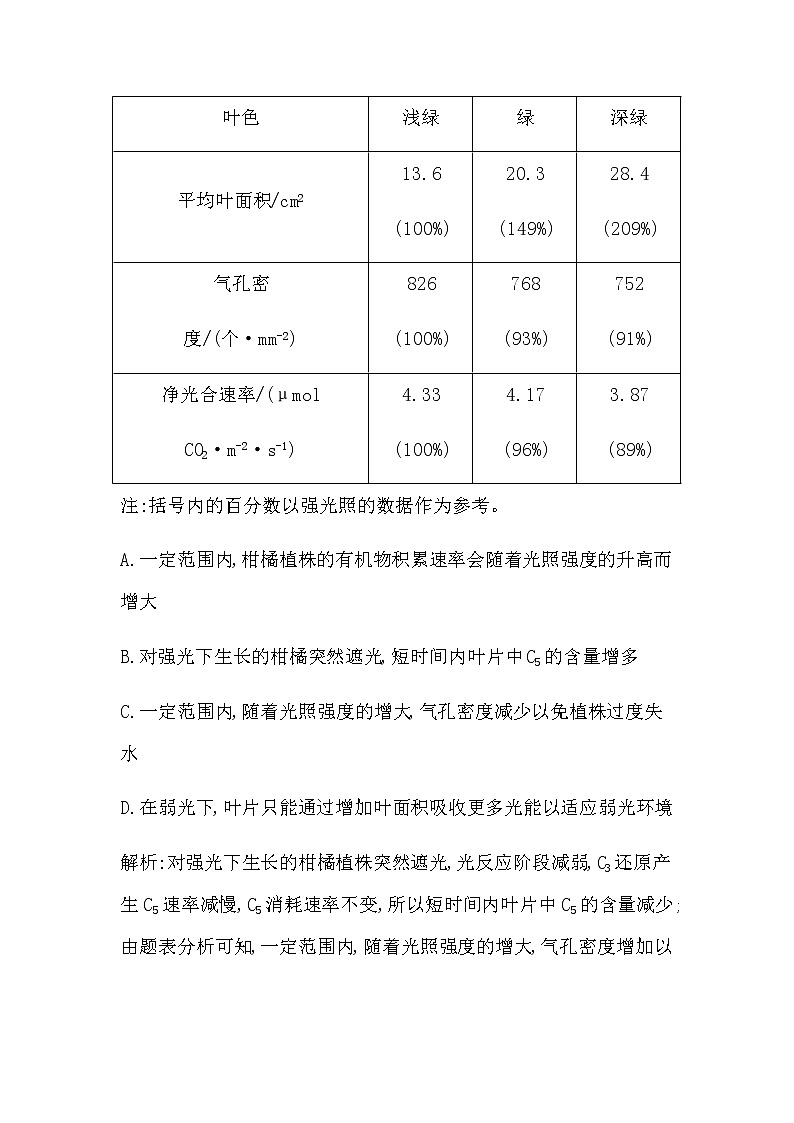 2023届高考生物二轮复习热点1细胞代谢在生产生活中的应用学案02