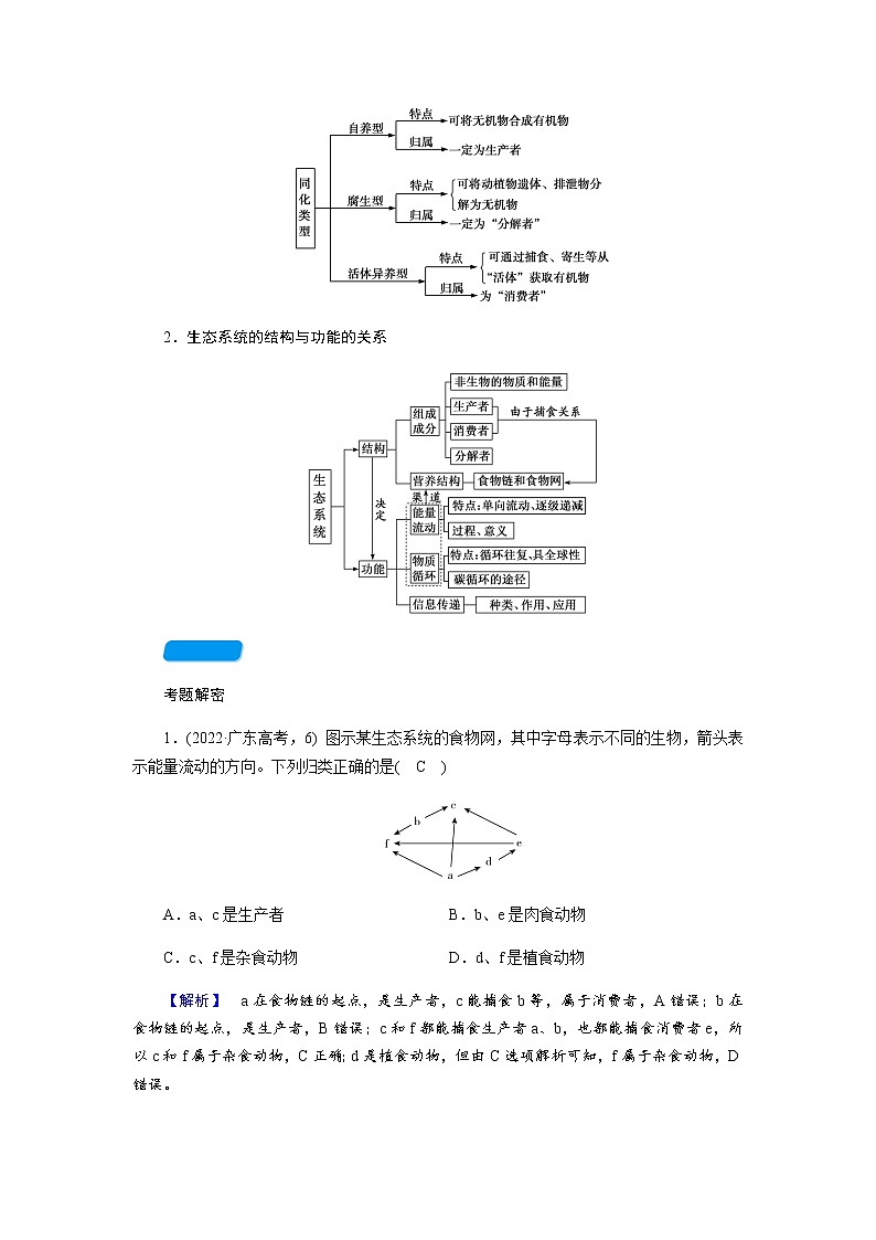 2023届高考生物二轮复习生态系统与生态环境保护学案第2页