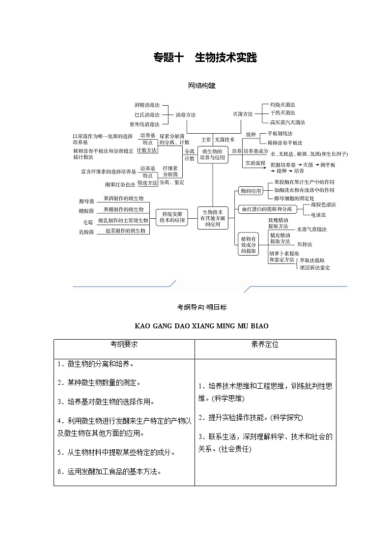 2023届高考生物二轮复习生物技术实践学案01