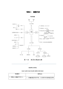 2023届高考生物二轮复习物质的跨膜运输学案