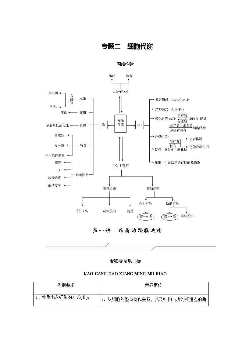 2023届高考生物二轮复习物质的跨膜运输学案01