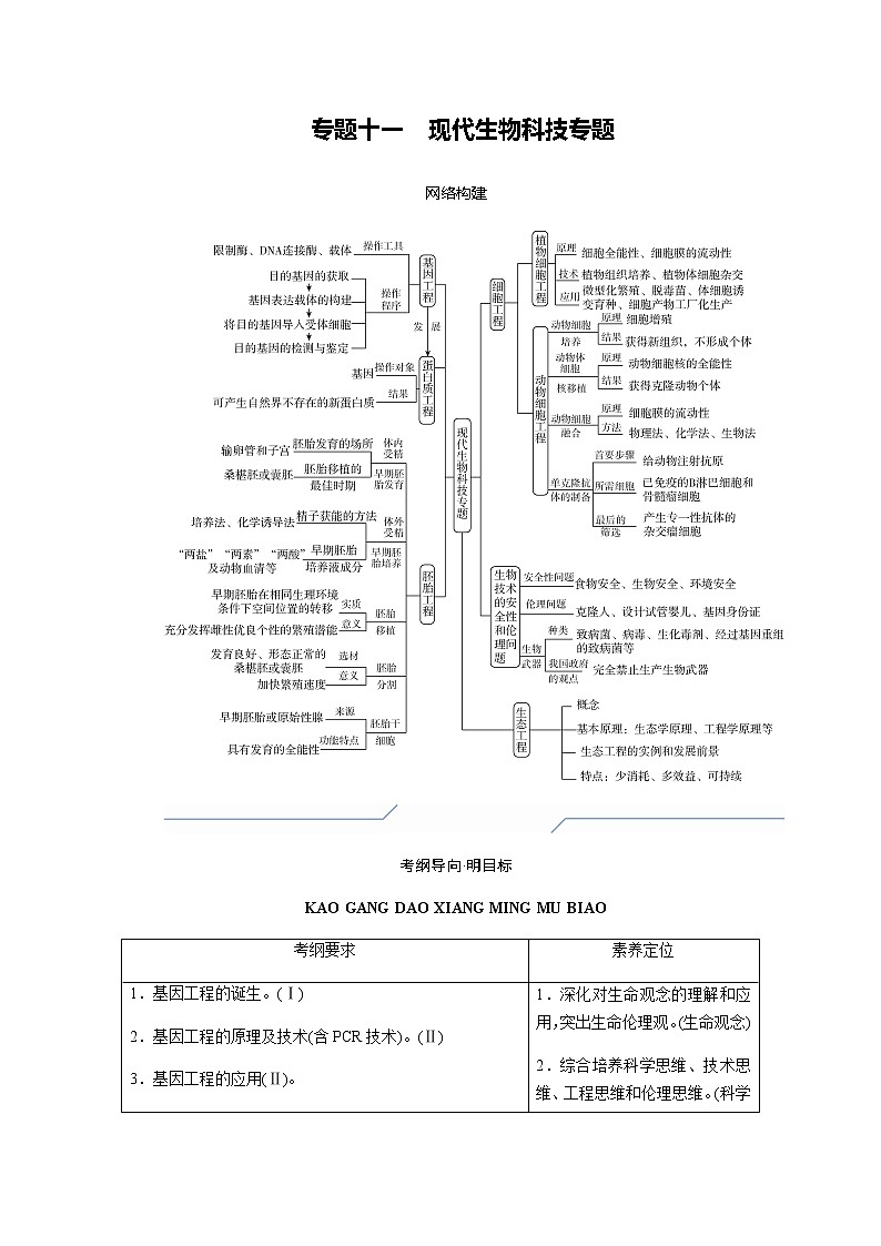 2023届高考生物二轮复习现代生物科技专题学案01