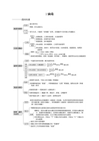 2023届高考生物二轮复习病毒作业含答案