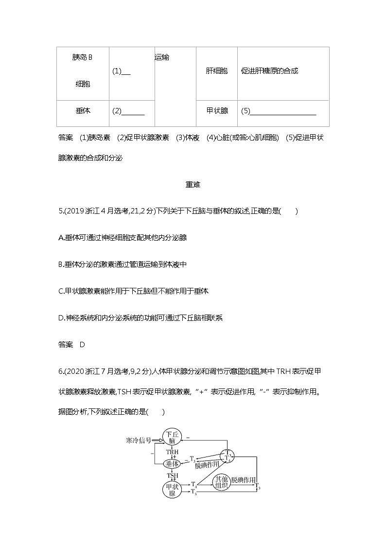 2023届高考生物二轮复习体液调节及与神经调节的关系作业含答案03