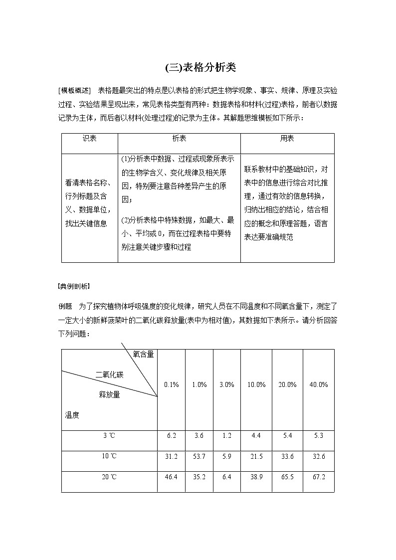 2023届高考生物二轮复习专项一解题模型练(三)表格分析类作业含答案第1页
