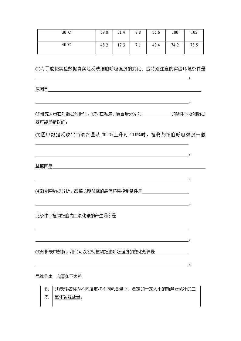 2023届高考生物二轮复习专项一解题模型练(三)表格分析类作业含答案第2页