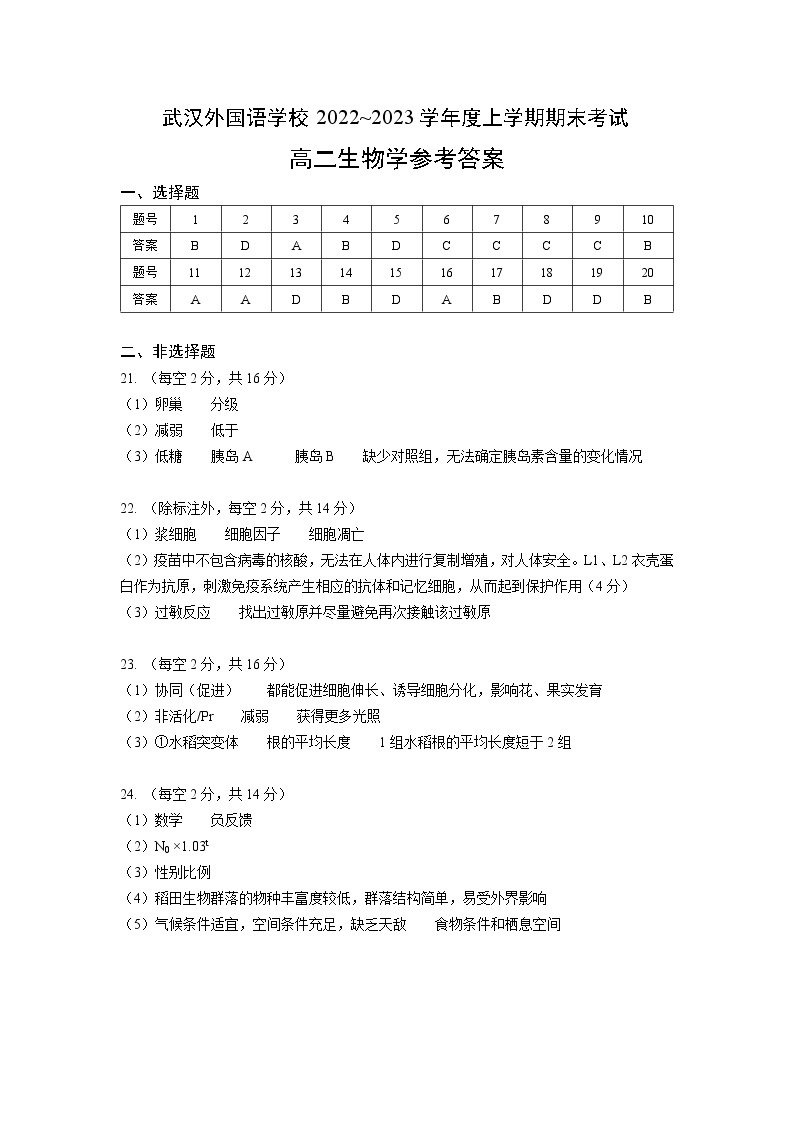 2023武汉外国语学校高二上学期期末考试生物试题扫描版含答案01