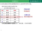 2.1细胞中的元素和化合物课件2021-2022学年高一上学期生物人教版必修1