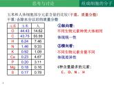 2.1细胞中的元素和化合物课件2021-2022学年高一上学期生物人教版必修1