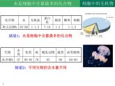 2.2 细胞中的无机物课件2022-2023学年高一上学期生物人教版必修1