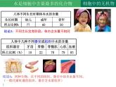 2.2 细胞中的无机物课件2022-2023学年高一上学期生物人教版必修1