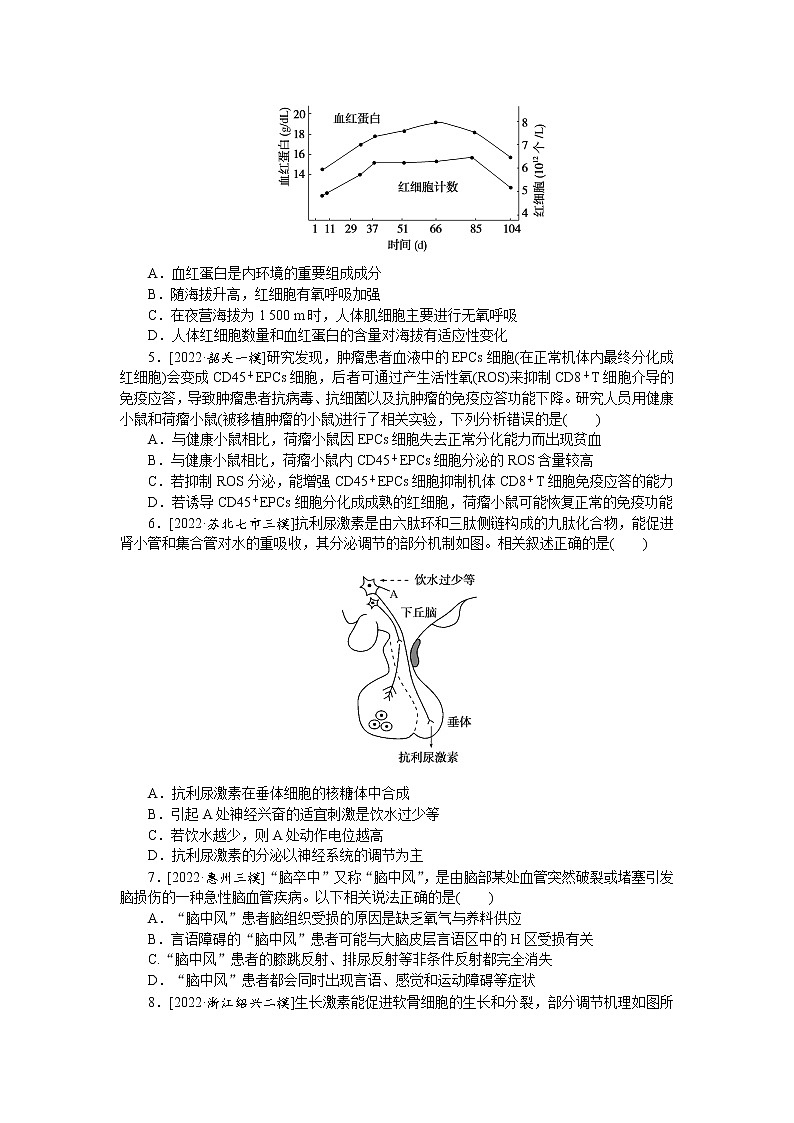 2023届高考生物二轮复习高效快速练生命系统的稳态与调节作业（不定项）含答案02
